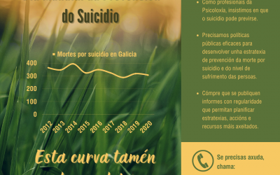 10 de setembro, Día Mundial de Prevención do Suicidio