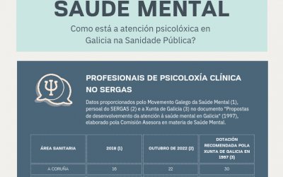 Manifesto do Colexio Oficial de Psicoloxía de Galicia no Día Mundial da Saúde Mental