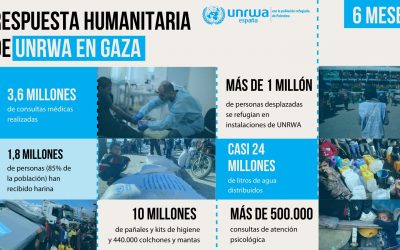 Doazón do COPG á UNRWA pola emerxencia humanitaria na Franxa de Gaza