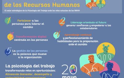 Día Internacional dos Recursos Humanos, 20 de maio