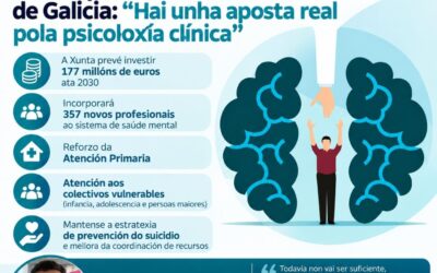 O COPG analizou en varios medios de comunicación a súa postura sobre o novo Plan Estratéxico de Saúde Mental de Galicia