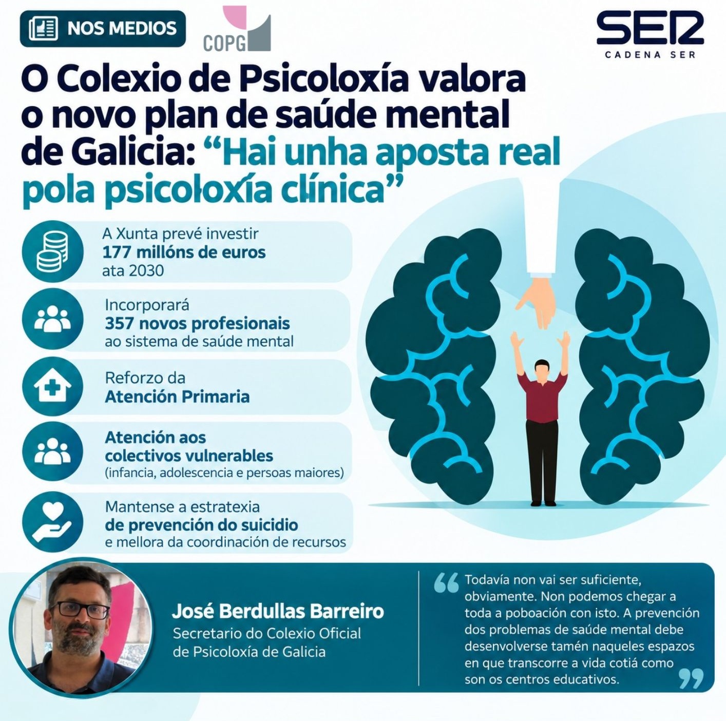 Plan Estratéxico de Saúde Mental de Galicia 2026-2030